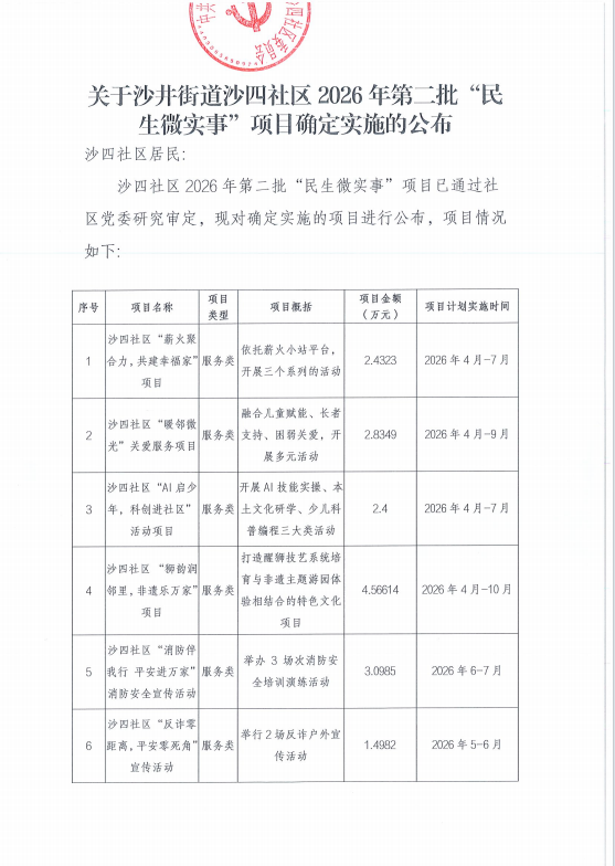 第二批民微公布.png