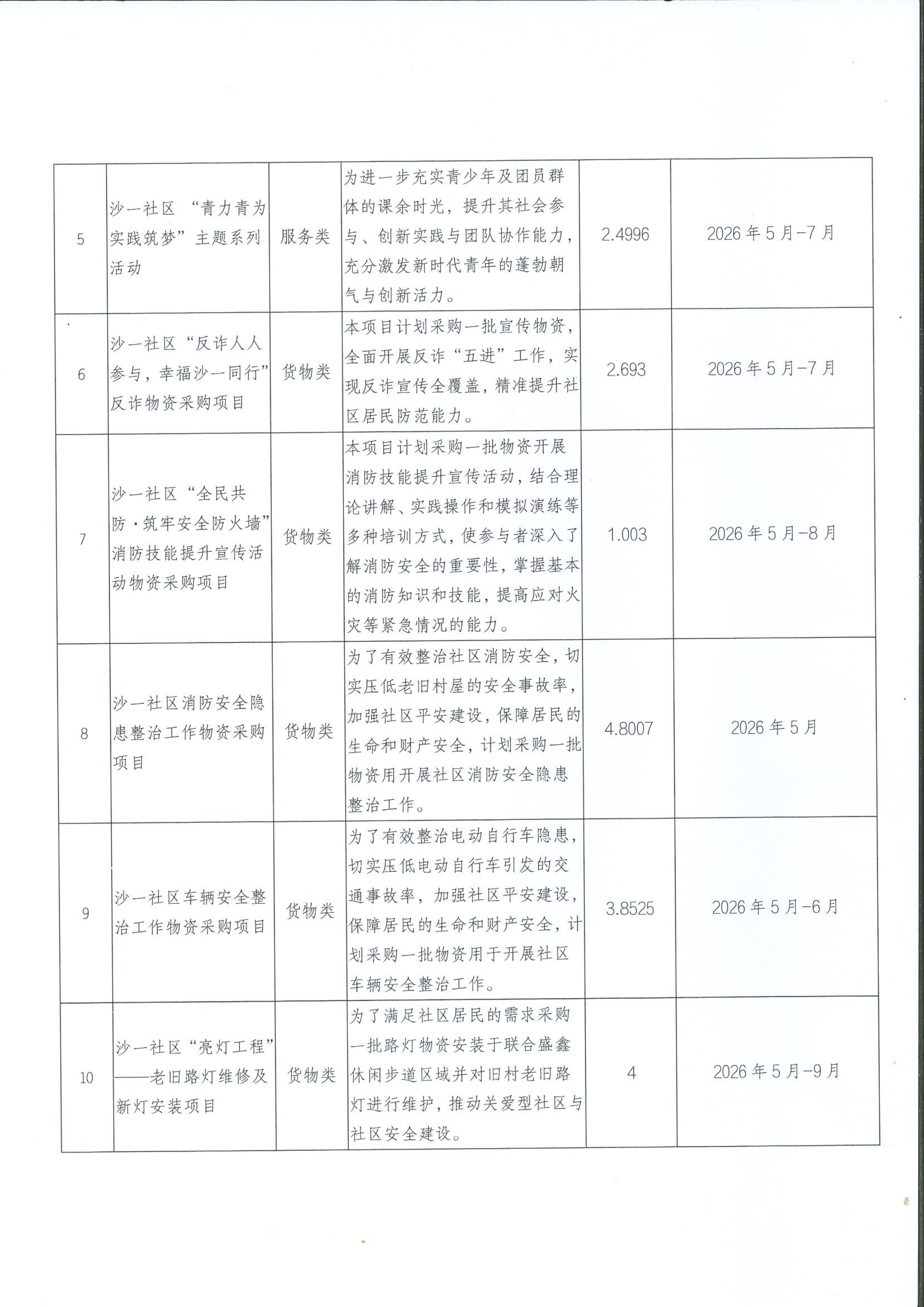 关于沙井街道沙一社区2026年第二批“民生微实事”项目确定实施的公布_01.png