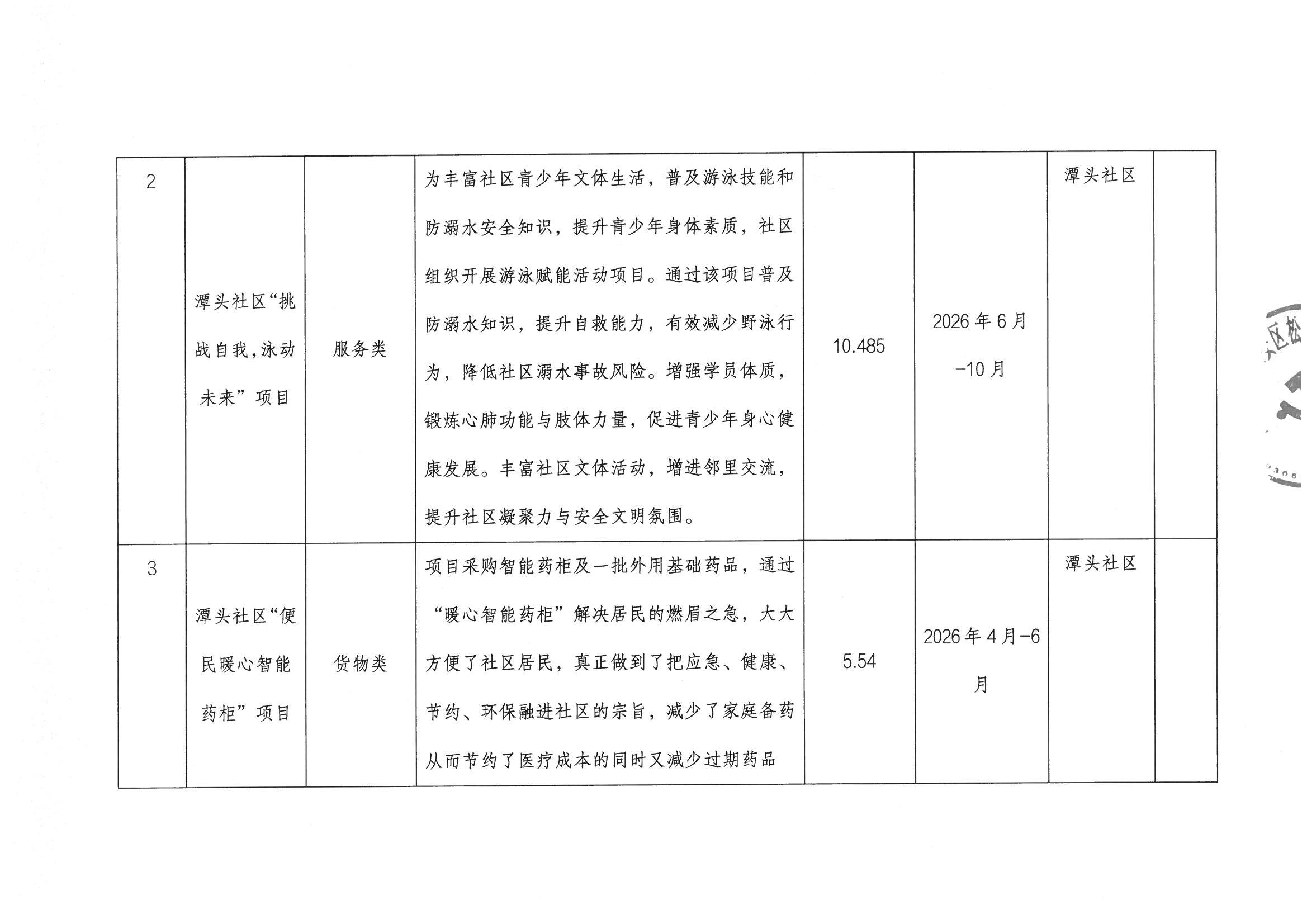 宝安区松岗街道潭头社区2026年“民生微实事”第二批实施项目公布2.jpeg