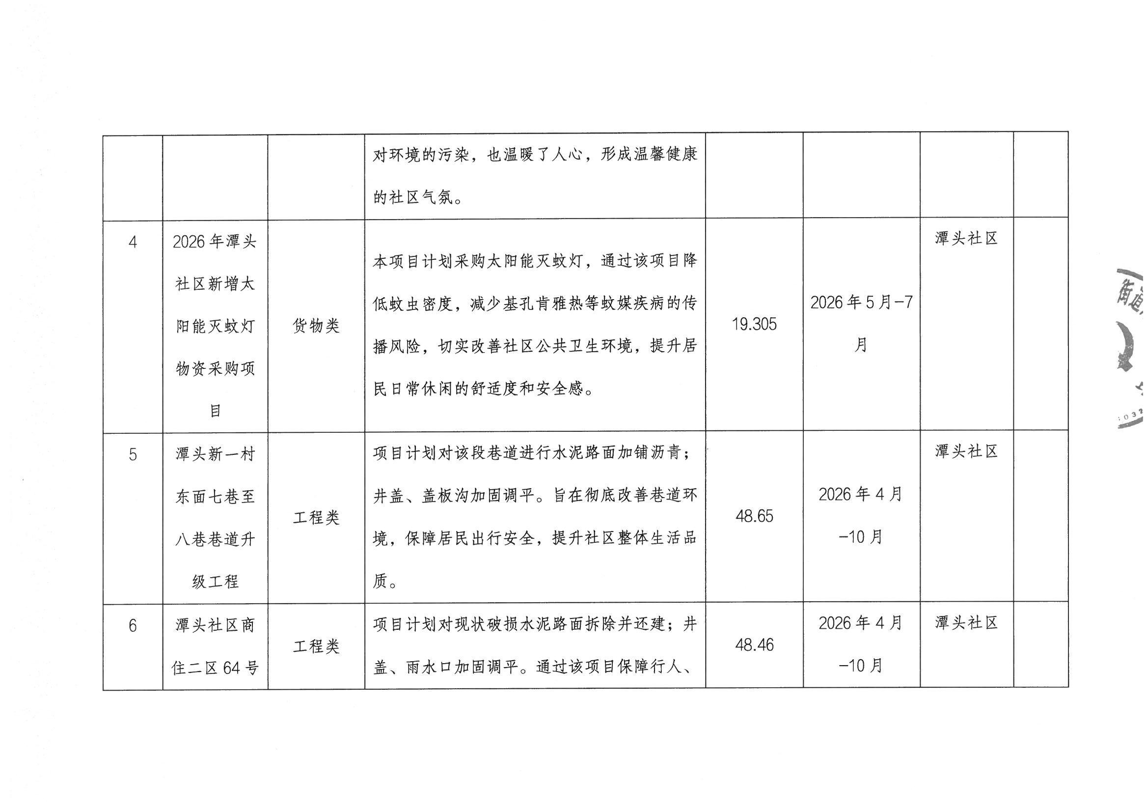 宝安区松岗街道潭头社区2026年“民生微实事”第二批实施项目公布3.jpeg