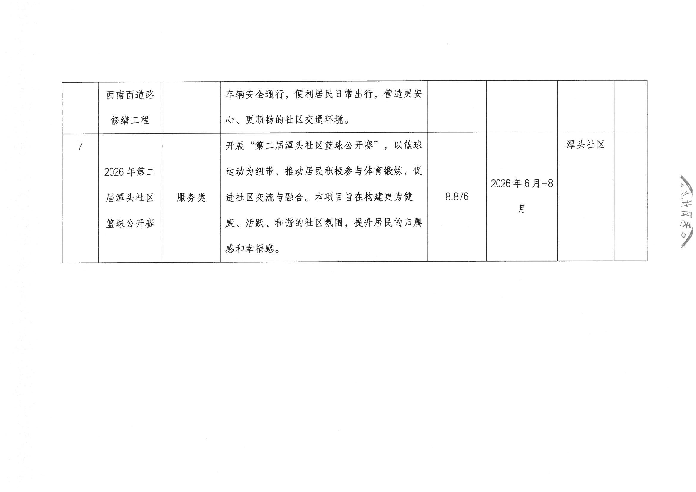 宝安区松岗街道潭头社区2026年“民生微实事”第二批实施项目公布4.jpeg