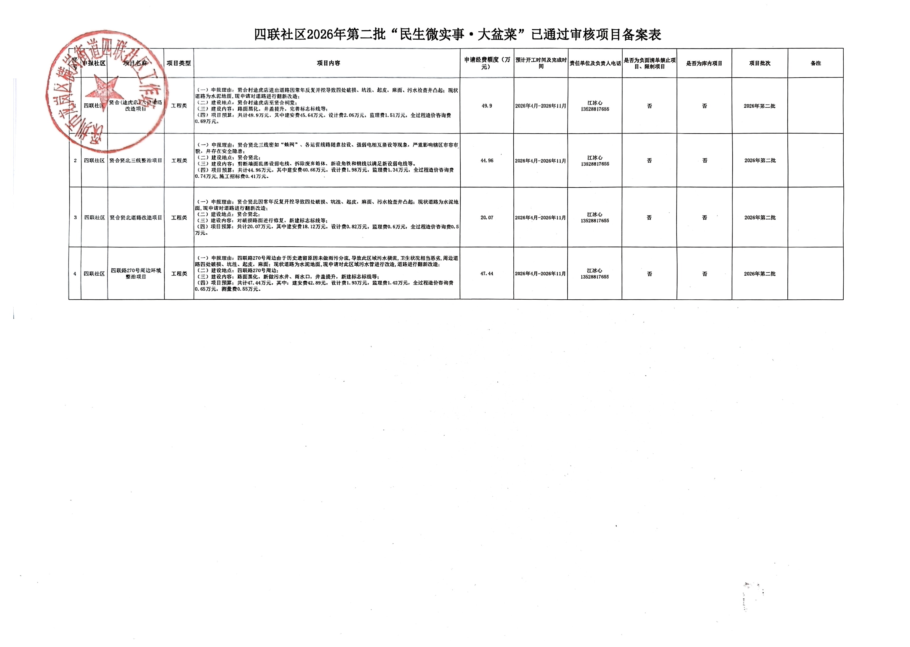 四联社区2026年第二批“民生微实事&middot;大盆菜”已通过审核项目备案表.jpg