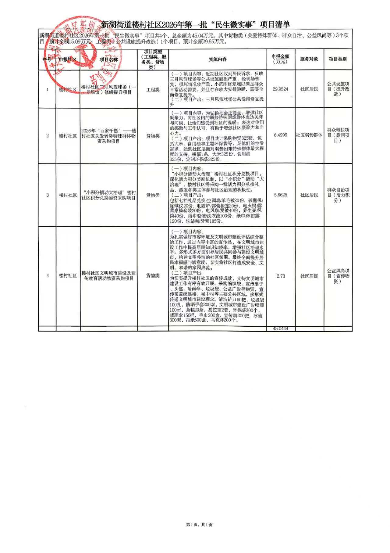 新湖街道楼村社区2026年第一批“民生微实事”项目结果公示2.jpg