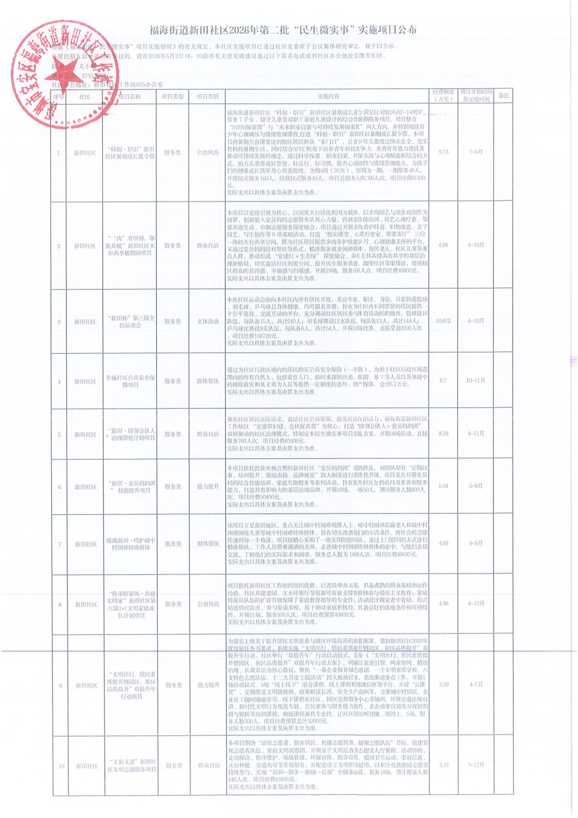 福海街道新田社区2026年第二批“民生微实事”实施项目公布公示_1.jpg