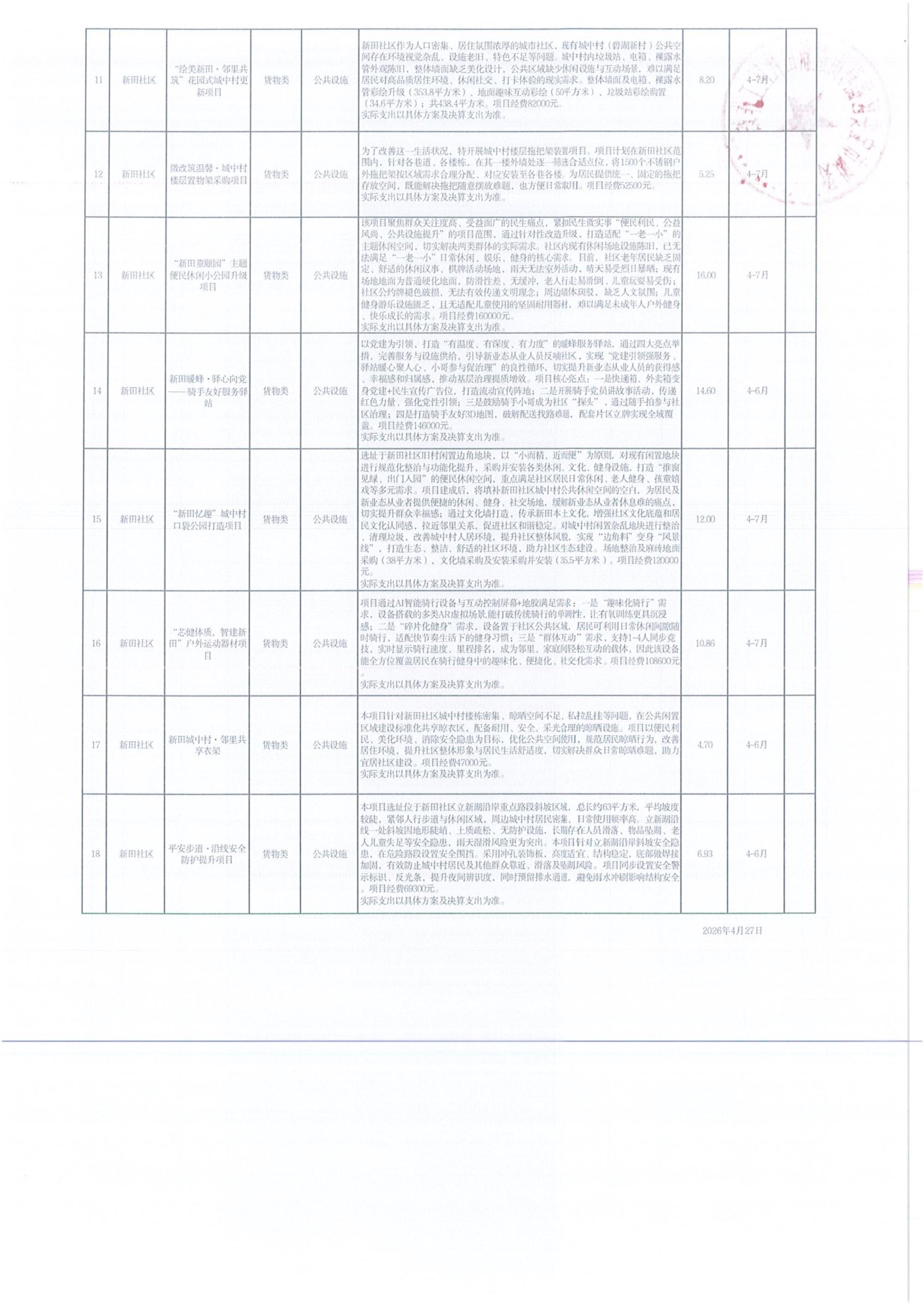 福海街道新田社区2026年第二批“民生微实事”实施项目公布公示_2.jpg
