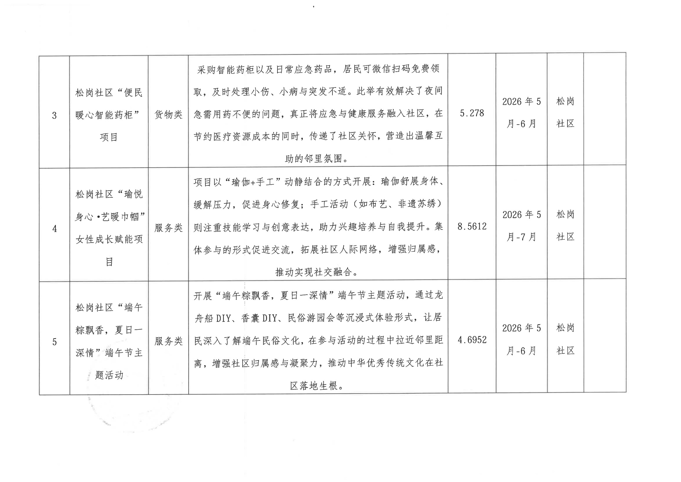 26年第二批实施项目公布_02.png