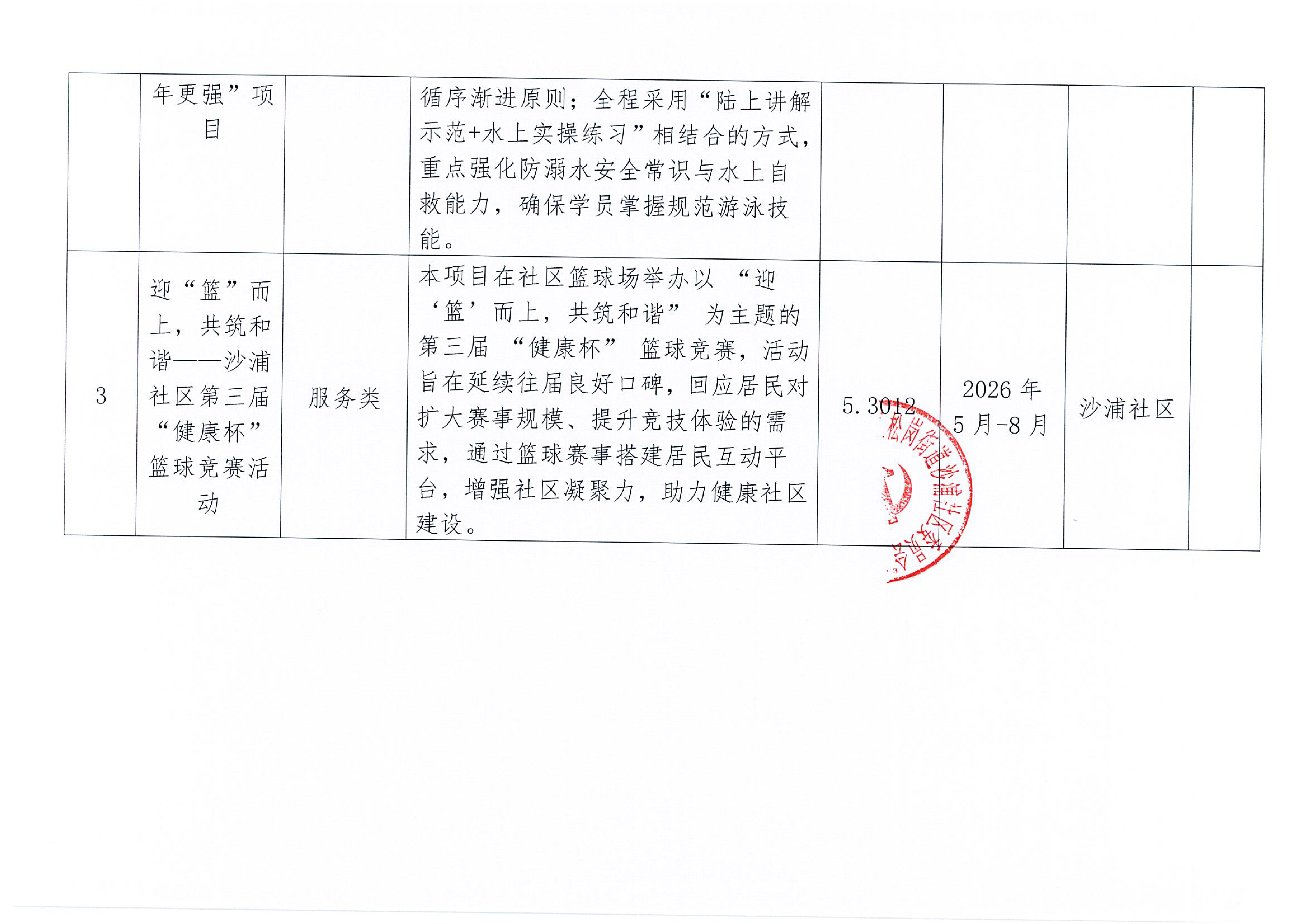 宝安区松岗街道沙浦社区2026年“民生微实事”第三批实施项目公布_02.png