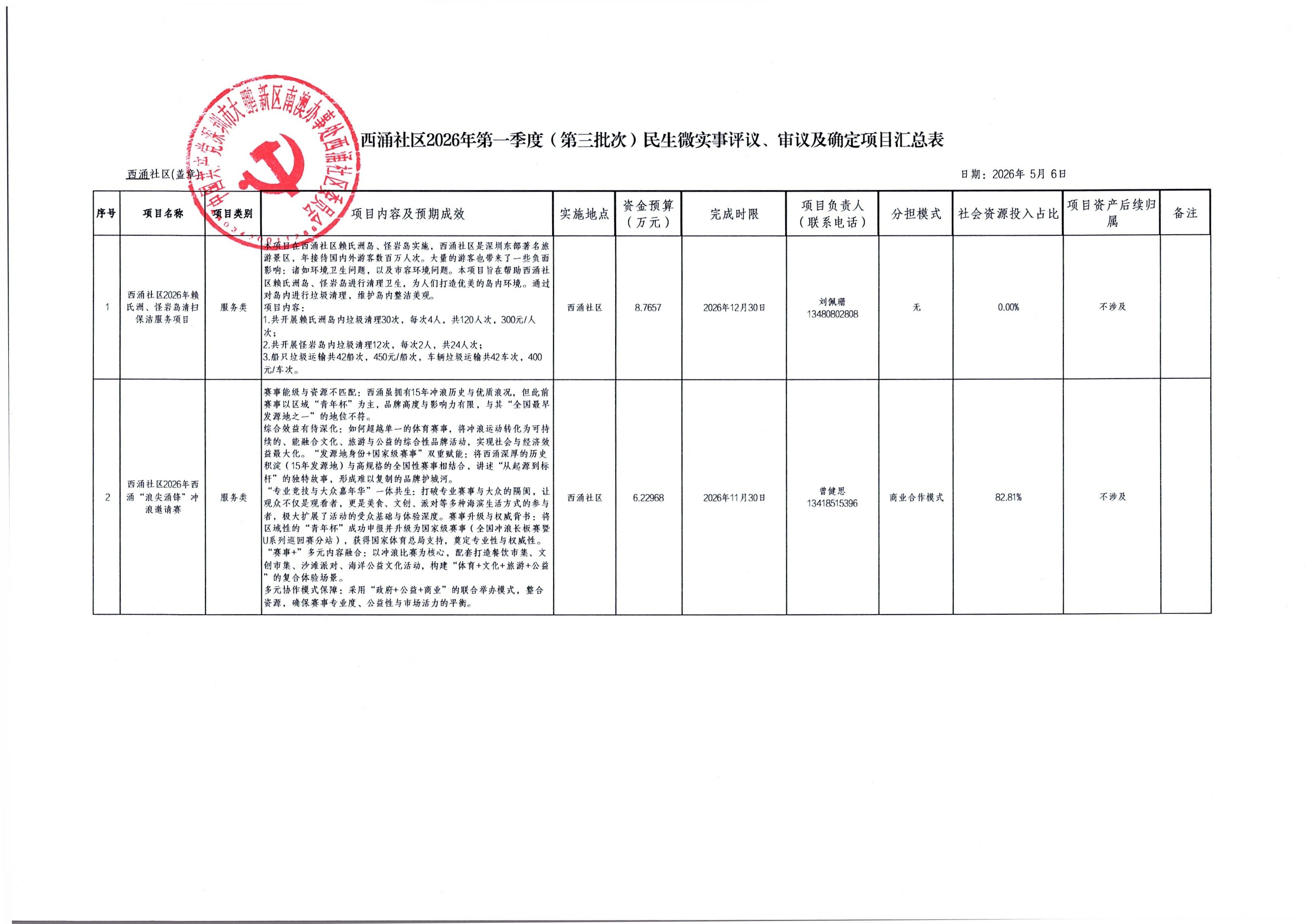 第一季度（第三批次)_0002.jpg