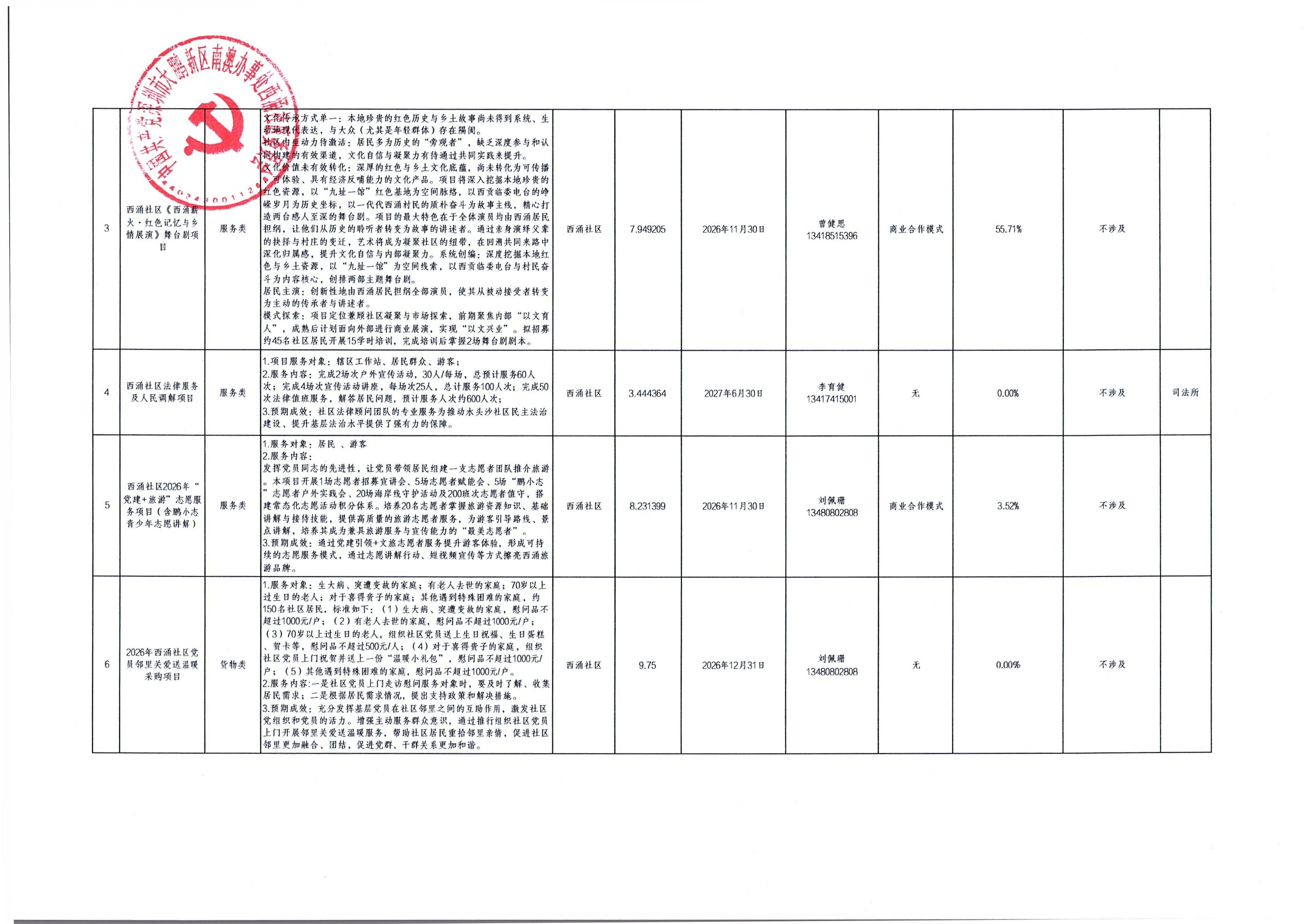 第一季度（第三批次)_0003.jpg