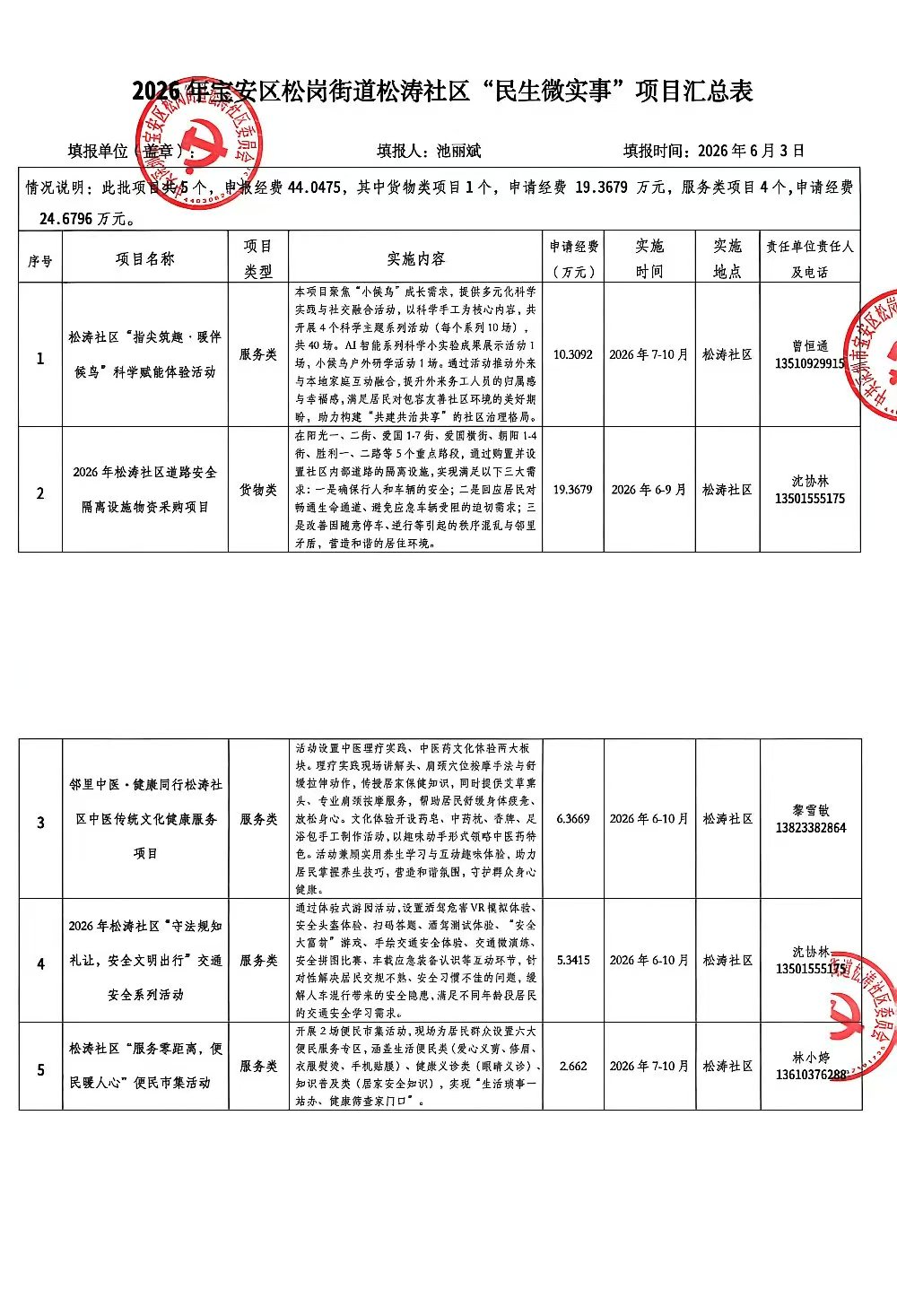 第五批拟实施项目.jpg