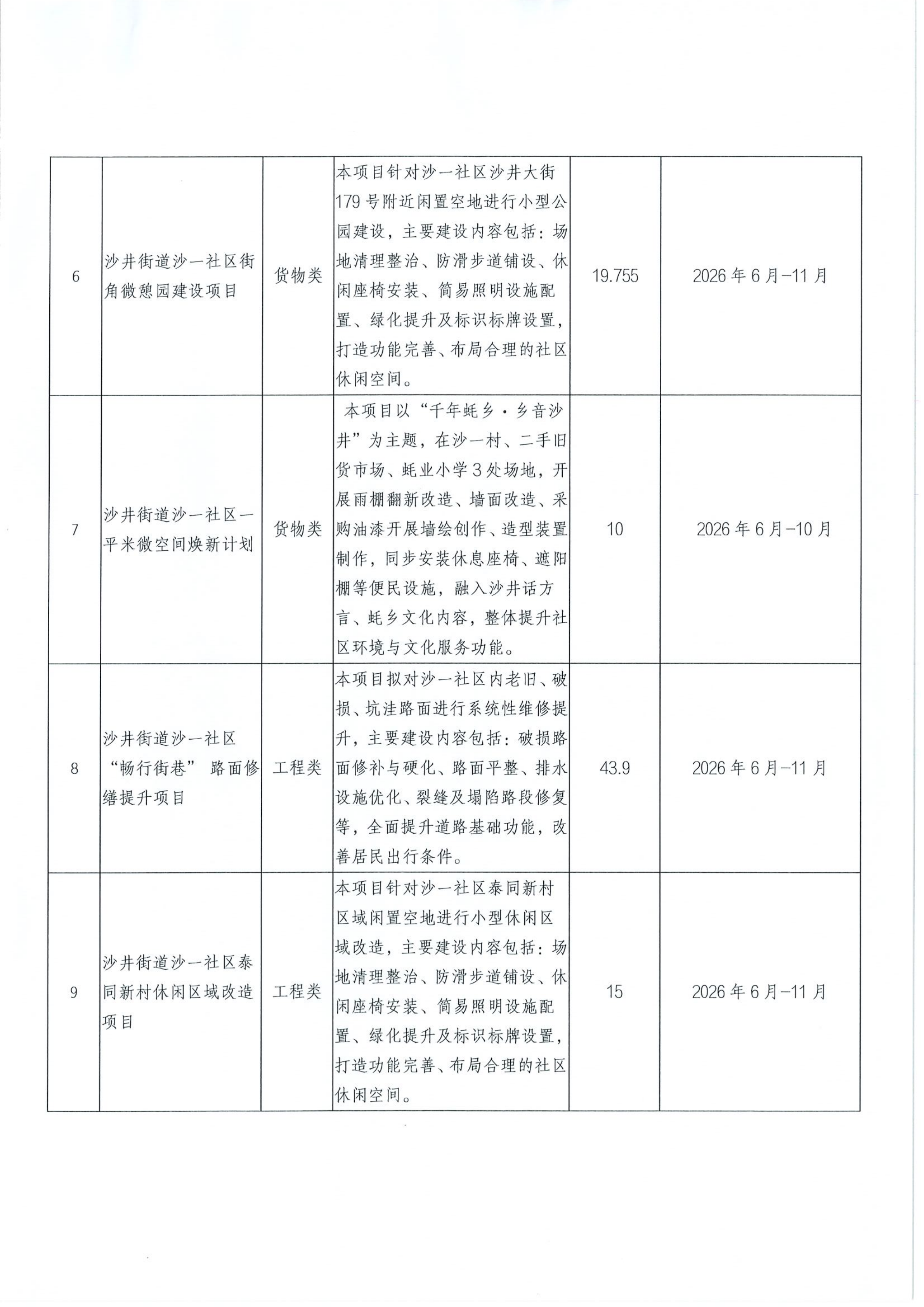 关于沙井街道沙一社区2026年第三批“民生微实事”项目确定实施的公布_01.png