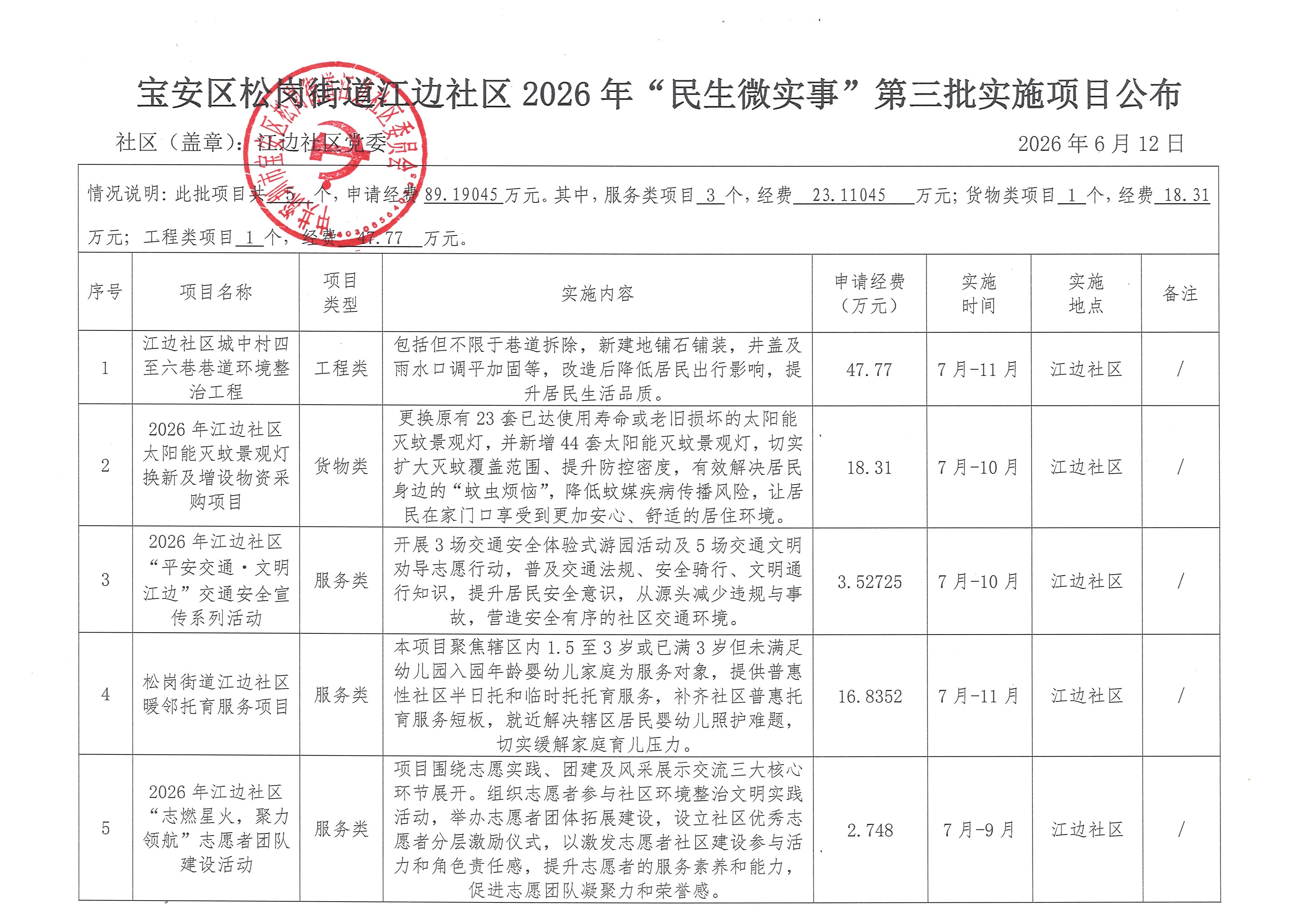 宝安区松岗街道江边社区2026年“民生微实事”第三批实施项目公布.JPG