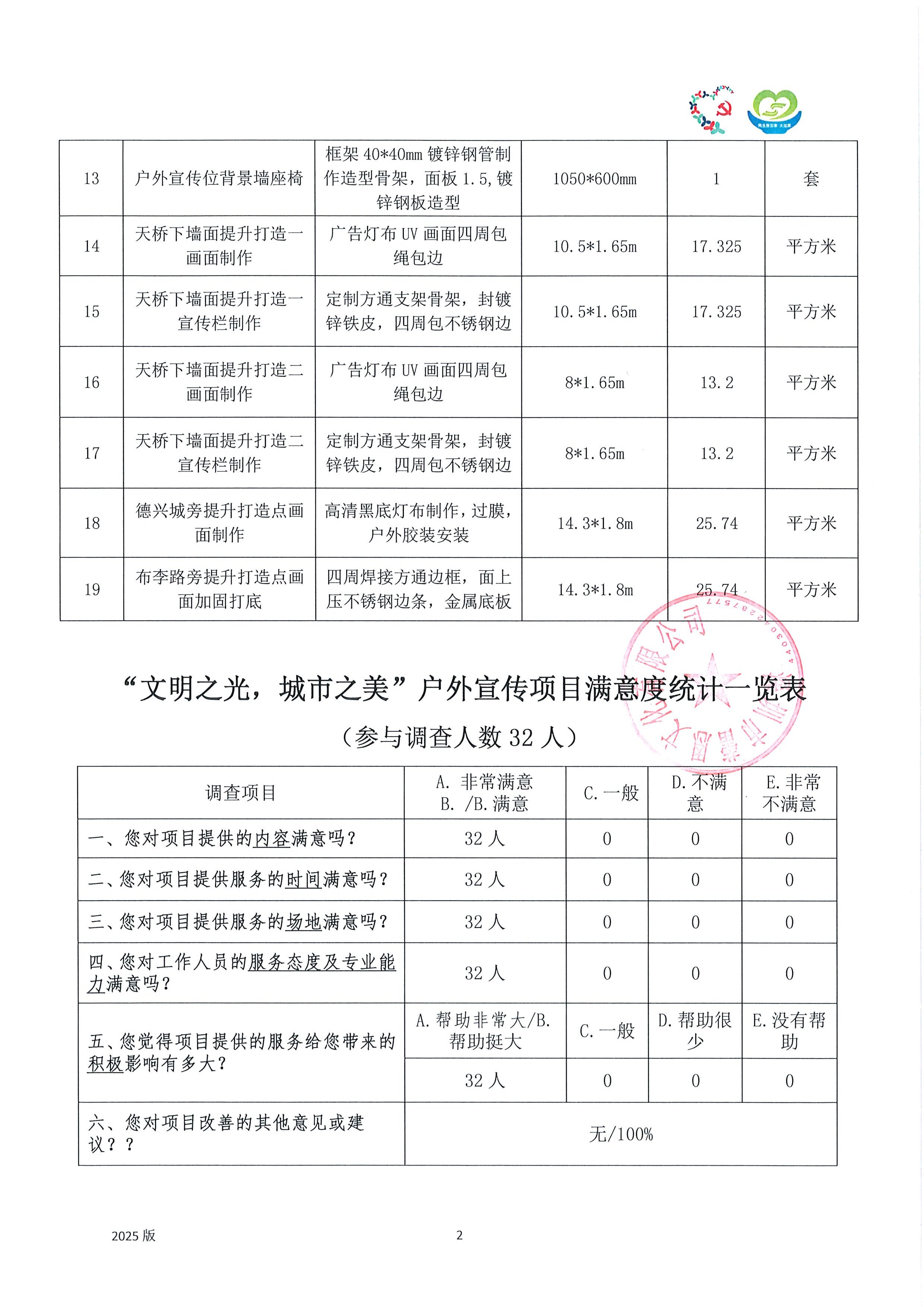 12附件32.【项目承办方使用】项目工作总结(3)(1)_2.jpg