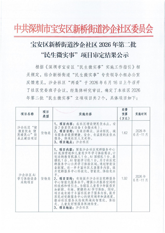 沙企社区第二批民微项目立项公示_00.jpg
