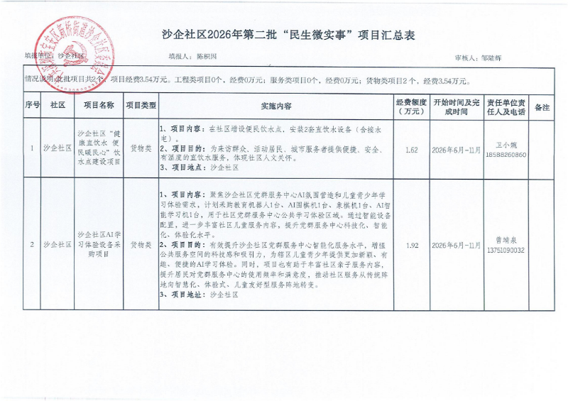 沙企社区2026年第二批“民生微实事”项目汇总表.jpg
