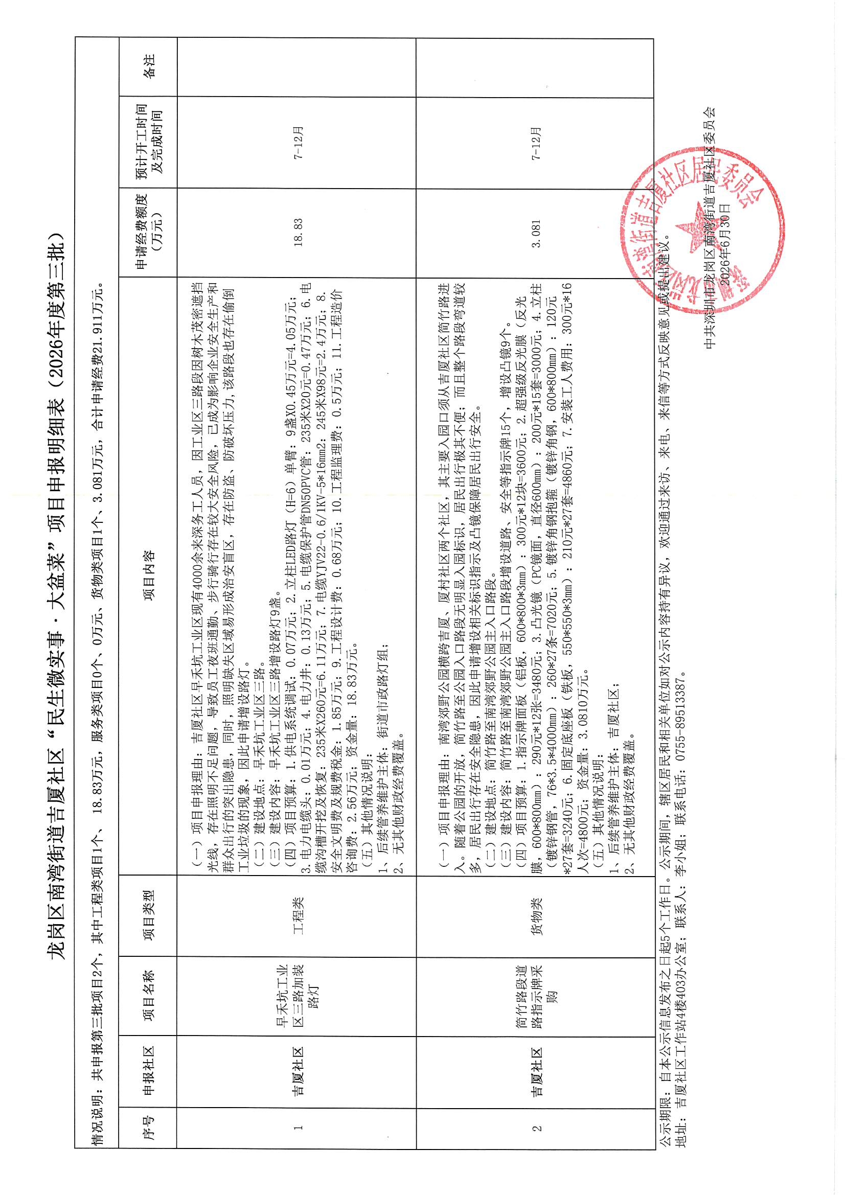 图1_第1页_龙岗区南湾街道吉厦社区“民生微实事&middot;大盆菜”项目申报明细表（2026年第三批）公示.jpg