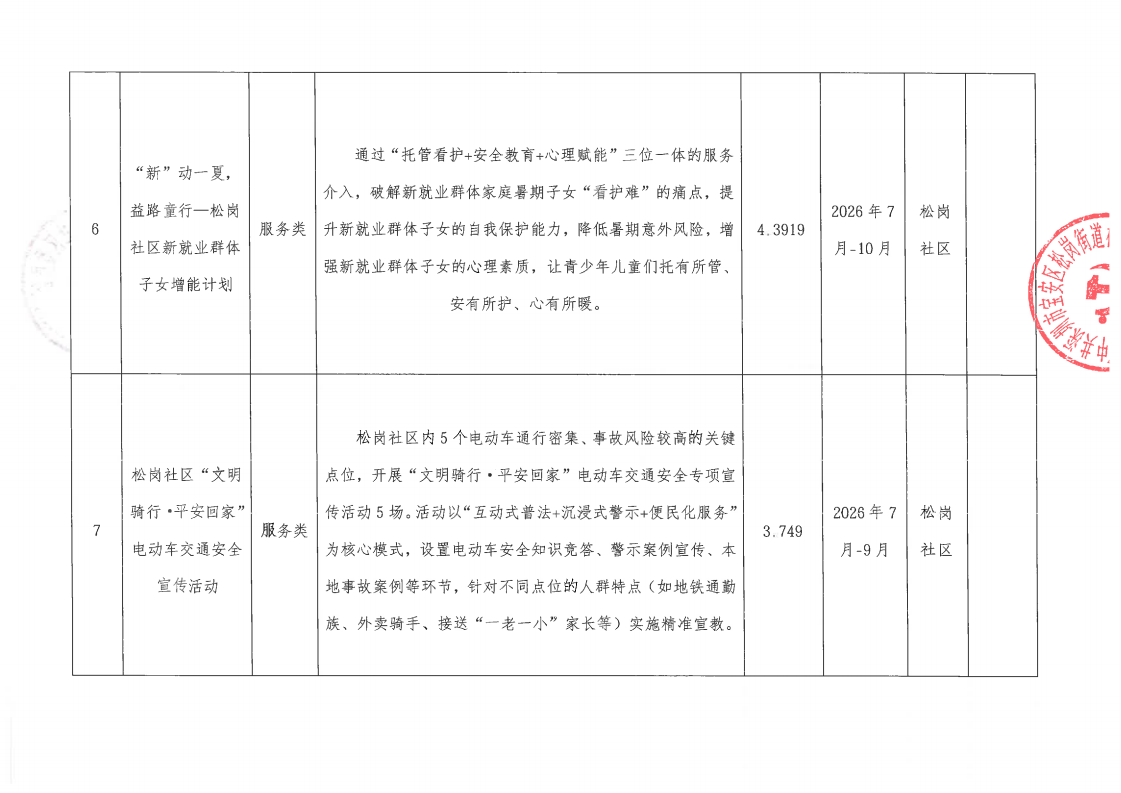 宝安区松岗街道松岗社区2026年“民生微实事”第四批实施项目公布_04.png