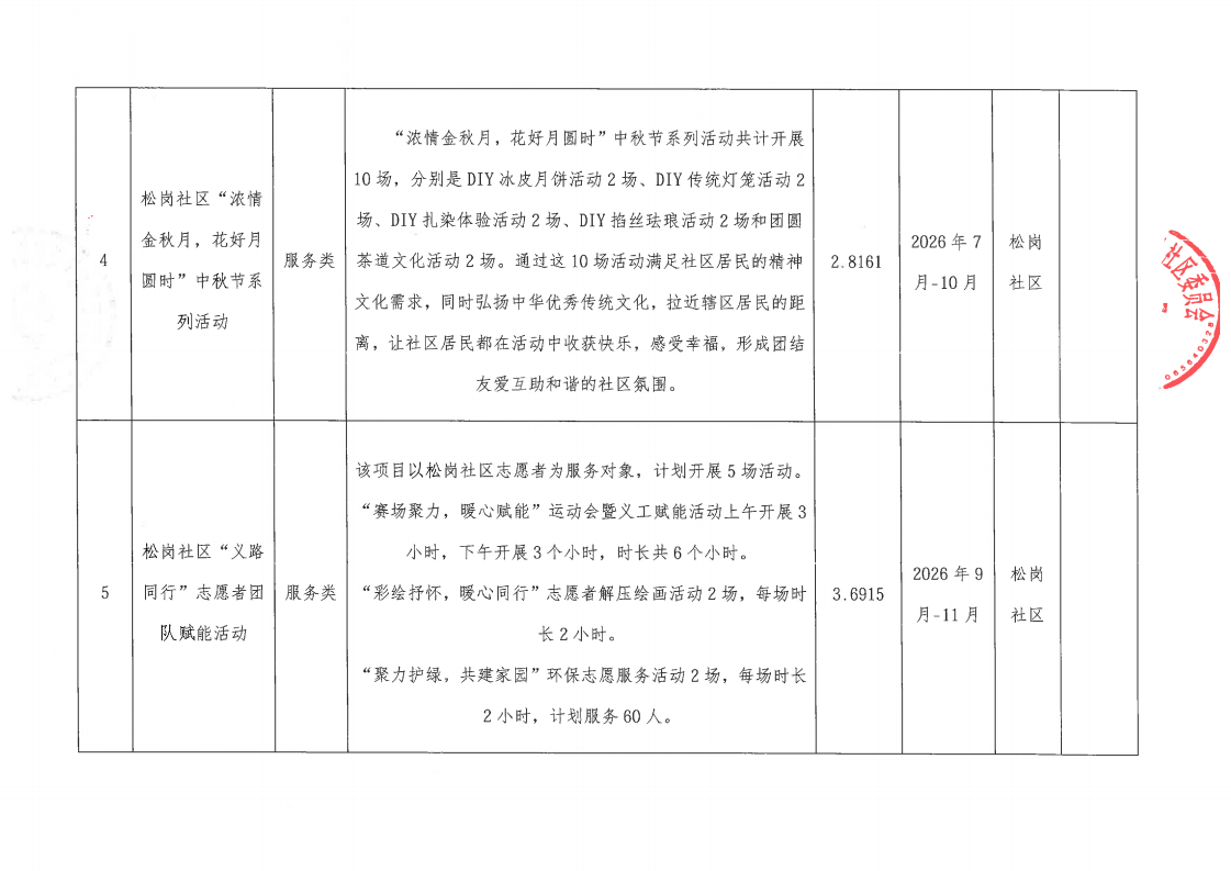 宝安区松岗街道松岗社区2026年“民生微实事”第四批实施项目公布_03.png