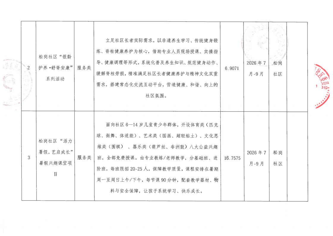 宝安区松岗街道松岗社区2026年“民生微实事”第四批实施项目公布_02.png