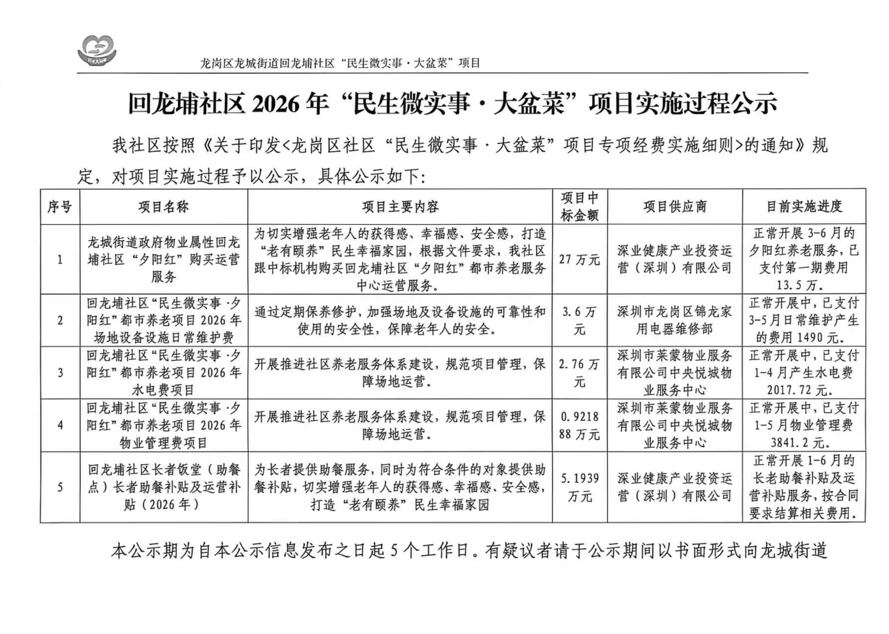 夕阳红运营费、日常维护、水电、物业管理费、长者助餐补贴实施过程公示-1.jpg
