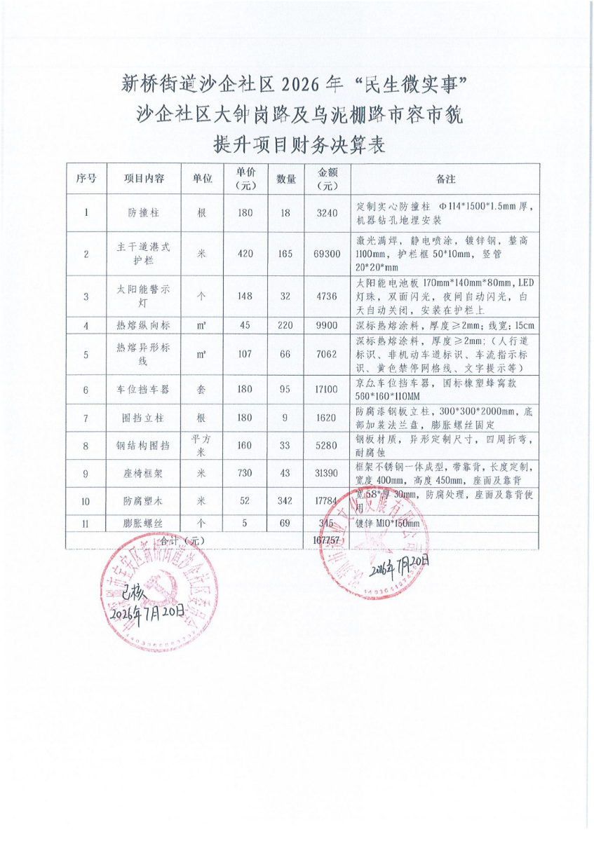 沙企社区大钟岗路及乌泥棚路市容市貌提升项目财务决算表.jpg
