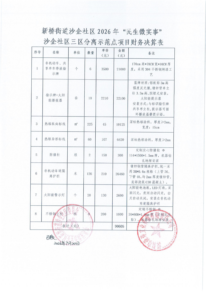 沙企社区三区分离示范点项目决算表.jpg