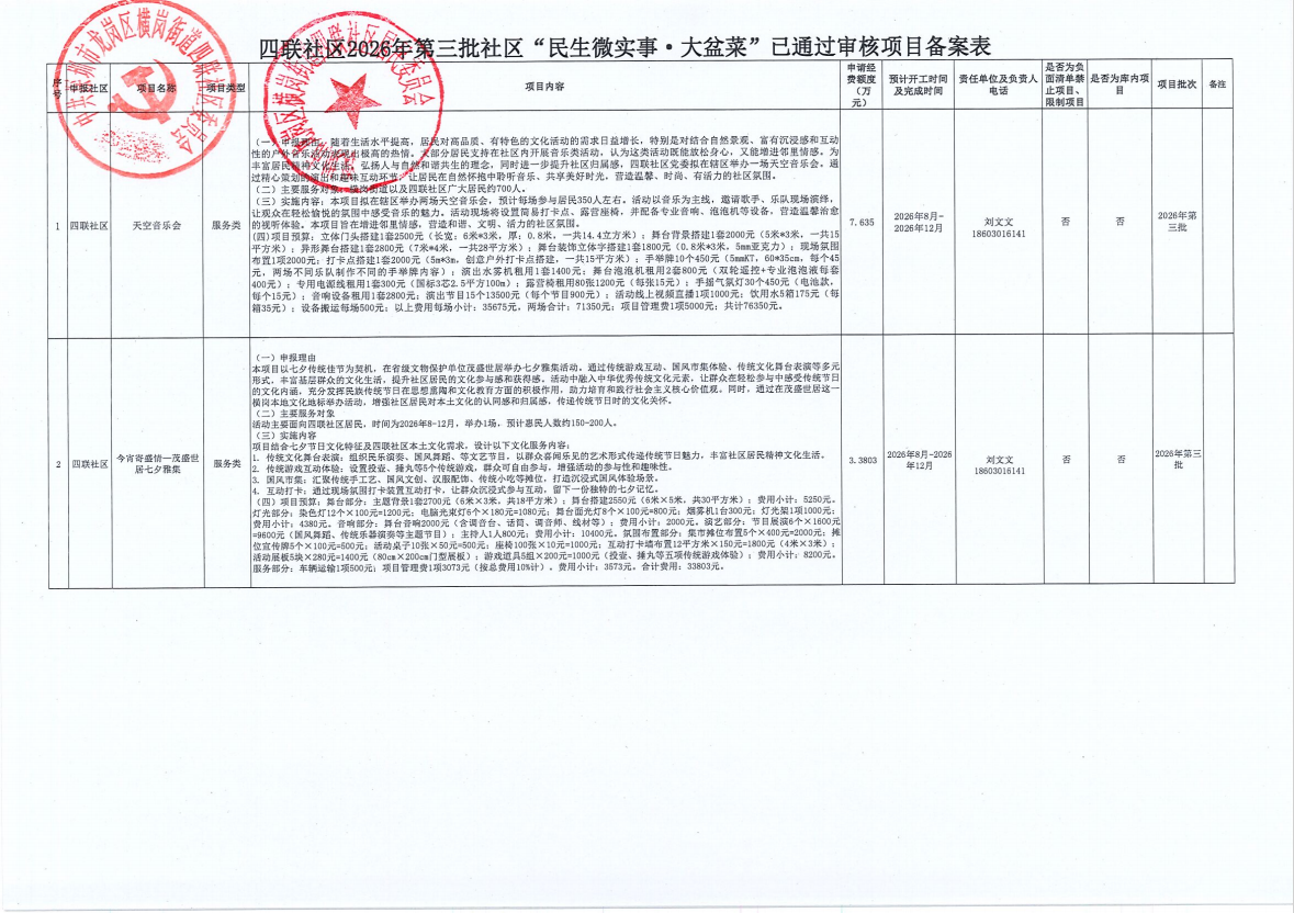 四联社区2026年第三批社区“民生微实事&middot;大盆菜”已通过审核项目备案表.png